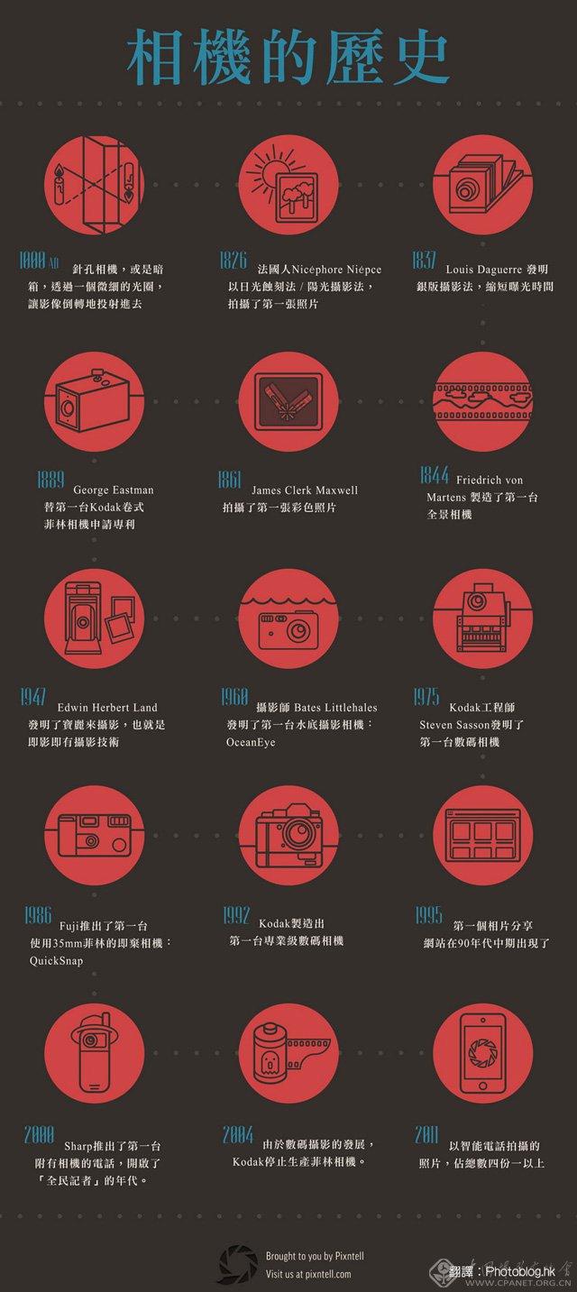 摄影术175年